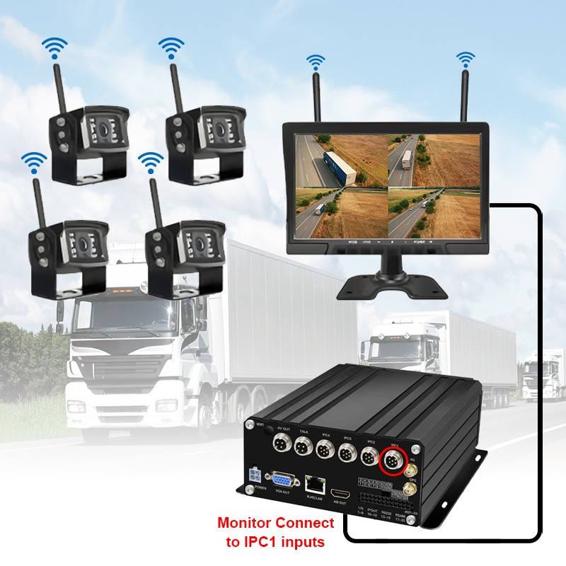 Sistema NVR móvil HDD inalámbrico de 10,1 pulgadas y 7 canales